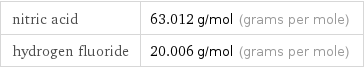 nitric acid | 63.012 g/mol (grams per mole) hydrogen fluoride | 20.006 g/mol (grams per mole)