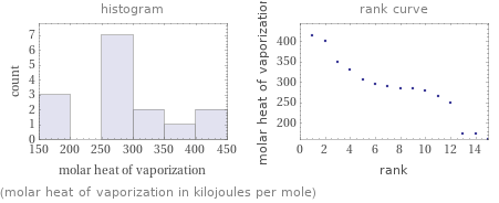   (molar heat of vaporization in kilojoules per mole)