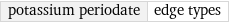 potassium periodate | edge types