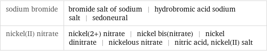 sodium bromide | bromide salt of sodium | hydrobromic acid sodium salt | sedoneural nickel(II) nitrate | nickel(2+) nitrate | nickel bis(nitrate) | nickel dinitrate | nickelous nitrate | nitric acid, nickel(II) salt