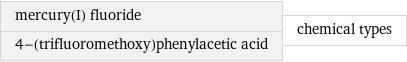 mercury(I) fluoride 4-(trifluoromethoxy)phenylacetic acid | chemical types