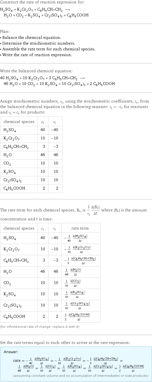 Construct the rate of reaction expression for: H_2SO_4 + K_2Cr_2O_7 + C_6H_5CH=CH_2 ⟶ H_2O + CO_2 + K_2SO_4 + Cr_2(SO_4)_3 + C_6H_5COOH Plan: • Balance the chemical equation. • Determine the stoichiometric numbers. • Assemble the rate term for each chemical species. • Write the rate of reaction expression. Write the balanced chemical equation: 40 H_2SO_4 + 10 K_2Cr_2O_7 + 3 C_6H_5CH=CH_2 ⟶ 46 H_2O + 10 CO_2 + 10 K_2SO_4 + 10 Cr_2(SO_4)_3 + 2 C_6H_5COOH Assign stoichiometric numbers, ν_i, using the stoichiometric coefficients, c_i, from the balanced chemical equation in the following manner: ν_i = -c_i for reactants and ν_i = c_i for products: chemical species | c_i | ν_i H_2SO_4 | 40 | -40 K_2Cr_2O_7 | 10 | -10 C_6H_5CH=CH_2 | 3 | -3 H_2O | 46 | 46 CO_2 | 10 | 10 K_2SO_4 | 10 | 10 Cr_2(SO_4)_3 | 10 | 10 C_6H_5COOH | 2 | 2 The rate term for each chemical species, B_i, is 1/ν_i(Δ[B_i])/(Δt) where [B_i] is the amount concentration and t is time: chemical species | c_i | ν_i | rate term H_2SO_4 | 40 | -40 | -1/40 (Δ[H2SO4])/(Δt) K_2Cr_2O_7 | 10 | -10 | -1/10 (Δ[K2Cr2O7])/(Δt) C_6H_5CH=CH_2 | 3 | -3 | -1/3 (Δ[C6H5CH=CH2])/(Δt) H_2O | 46 | 46 | 1/46 (Δ[H2O])/(Δt) CO_2 | 10 | 10 | 1/10 (Δ[CO2])/(Δt) K_2SO_4 | 10 | 10 | 1/10 (Δ[K2SO4])/(Δt) Cr_2(SO_4)_3 | 10 | 10 | 1/10 (Δ[Cr2(SO4)3])/(Δt) C_6H_5COOH | 2 | 2 | 1/2 (Δ[C6H5COOH])/(Δt) (for infinitesimal rate of change, replace Δ with d) Set the rate terms equal to each other to arrive at the rate expression: Answer: |   | rate = -1/40 (Δ[H2SO4])/(Δt) = -1/10 (Δ[K2Cr2O7])/(Δt) = -1/3 (Δ[C6H5CH=CH2])/(Δt) = 1/46 (Δ[H2O])/(Δt) = 1/10 (Δ[CO2])/(Δt) = 1/10 (Δ[K2SO4])/(Δt) = 1/10 (Δ[Cr2(SO4)3])/(Δt) = 1/2 (Δ[C6H5COOH])/(Δt) (assuming constant volume and no accumulation of intermediates or side products)