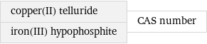 copper(II) telluride iron(III) hypophosphite | CAS number