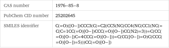 CAS number | 1976-85-8 PubChem CID number | 25202645 SMILES identifier | C(=O)([O-])CCC3(C(=C2(CC5(NC(CC4(NC(CC1(NC(=C(C=1CC(=O)[O-])CCC(=O)[O-])CC(N2)=3))=C(CC(=O)[O-])C=4CCC(=O)[O-]))=C(CC([O-])=O)C(CCC(=O)[O-])=5)))CC(=O)[O-])