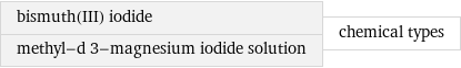 bismuth(III) iodide methyl-d 3-magnesium iodide solution | chemical types