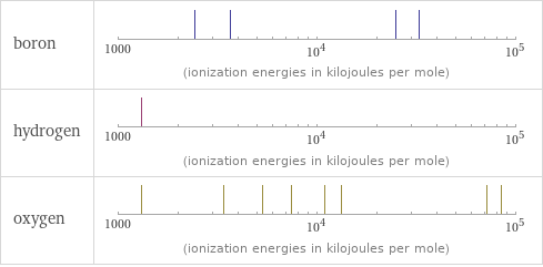 Reactivity