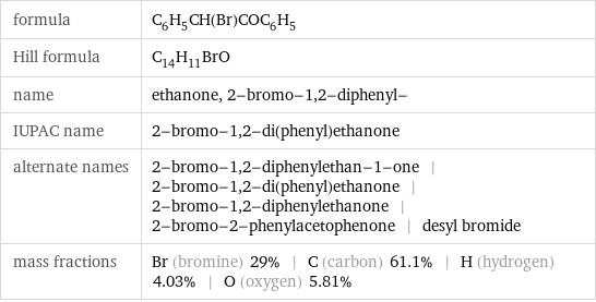 formula | C_6H_5CH(Br)COC_6H_5 Hill formula | C_14H_11BrO name | ethanone, 2-bromo-1, 2-diphenyl- IUPAC name | 2-bromo-1, 2-di(phenyl)ethanone alternate names | 2-bromo-1, 2-diphenylethan-1-one | 2-bromo-1, 2-di(phenyl)ethanone | 2-bromo-1, 2-diphenylethanone | 2-bromo-2-phenylacetophenone | desyl bromide mass fractions | Br (bromine) 29% | C (carbon) 61.1% | H (hydrogen) 4.03% | O (oxygen) 5.81%