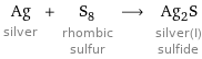 Ag silver + S_8 rhombic sulfur ⟶ Ag_2S silver(I) sulfide