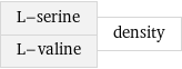 L-serine L-valine | density