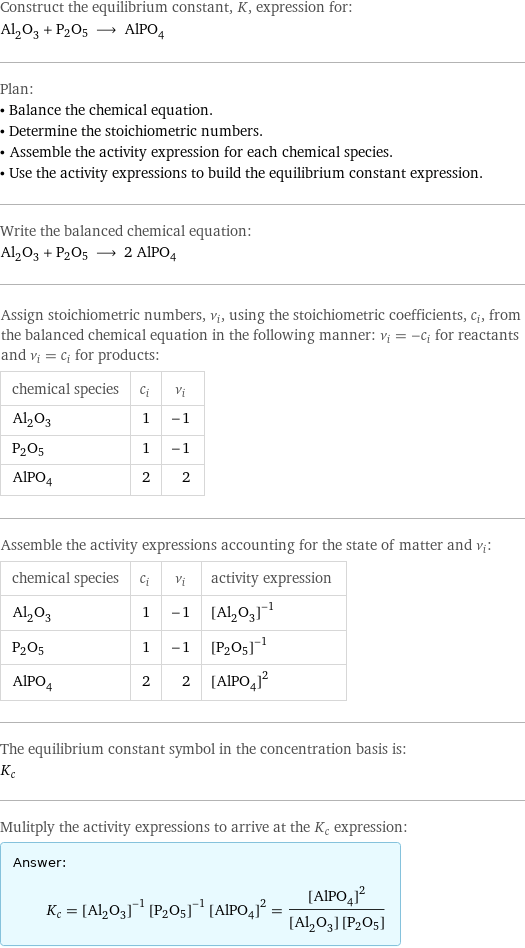 Construct the equilibrium constant, K, expression for: Al_2O_3 + P2O5 ⟶ AlPO_4 Plan: • Balance the chemical equation. • Determine the stoichiometric numbers. • Assemble the activity expression for each chemical species. • Use the activity expressions to build the equilibrium constant expression. Write the balanced chemical equation: Al_2O_3 + P2O5 ⟶ 2 AlPO_4 Assign stoichiometric numbers, ν_i, using the stoichiometric coefficients, c_i, from the balanced chemical equation in the following manner: ν_i = -c_i for reactants and ν_i = c_i for products: chemical species | c_i | ν_i Al_2O_3 | 1 | -1 P2O5 | 1 | -1 AlPO_4 | 2 | 2 Assemble the activity expressions accounting for the state of matter and ν_i: chemical species | c_i | ν_i | activity expression Al_2O_3 | 1 | -1 | ([Al2O3])^(-1) P2O5 | 1 | -1 | ([P2O5])^(-1) AlPO_4 | 2 | 2 | ([AlO4P])^2 The equilibrium constant symbol in the concentration basis is: K_c Mulitply the activity expressions to arrive at the K_c expression: Answer: |   | K_c = ([Al2O3])^(-1) ([P2O5])^(-1) ([AlO4P])^2 = ([AlO4P])^2/([Al2O3] [P2O5])