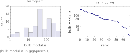   (bulk modulus in gigapascals)