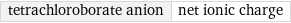 tetrachloroborate anion | net ionic charge