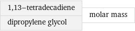 1, 13-tetradecadiene dipropylene glycol | molar mass