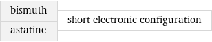 bismuth astatine | short electronic configuration