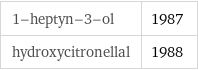 1-heptyn-3-ol | 1987 hydroxycitronellal | 1988