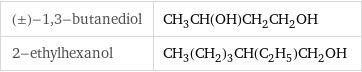 (±)-1, 3-butanediol | CH_3CH(OH)CH_2CH_2OH 2-ethylhexanol | CH_3(CH_2)_3CH(C_2H_5)CH_2OH