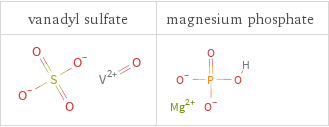 Structure diagrams