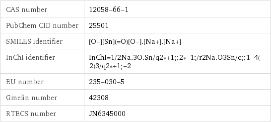 CAS number | 12058-66-1 PubChem CID number | 25501 SMILES identifier | [O-][Sn](=O)[O-].[Na+].[Na+] InChI identifier | InChI=1/2Na.3O.Sn/q2*+1;;2*-1;/r2Na.O3Sn/c;;1-4(2)3/q2*+1;-2 EU number | 235-030-5 Gmelin number | 42308 RTECS number | JN6345000