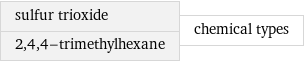 sulfur trioxide 2, 4, 4-trimethylhexane | chemical types