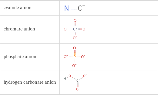 Structure diagrams