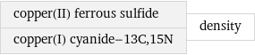 copper(II) ferrous sulfide copper(I) cyanide-13C, 15N | density