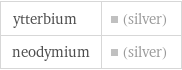 ytterbium | (silver) neodymium | (silver)