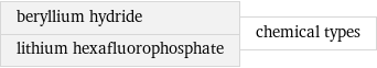 beryllium hydride lithium hexafluorophosphate | chemical types