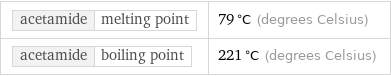 acetamide | melting point | 79 °C (degrees Celsius) acetamide | boiling point | 221 °C (degrees Celsius)