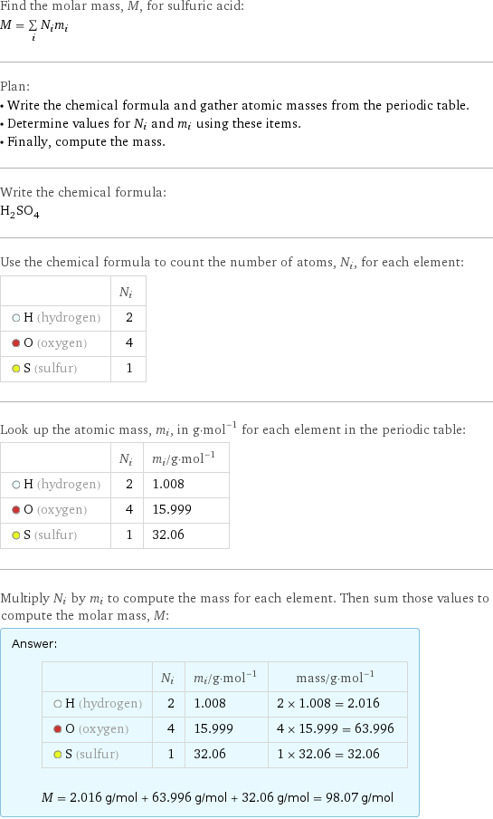 Find the molar mass, M, for sulfuric acid: M = sum _iN_im_i Plan: • Write the chemical formula and gather atomic masses from the periodic table. • Determine values for N_i and m_i using these items. • Finally, compute the mass. Write the chemical formula: H_2SO_4 Use the chemical formula to count the number of atoms, N_i, for each element:  | N_i  H (hydrogen) | 2  O (oxygen) | 4  S (sulfur) | 1 Look up the atomic mass, m_i, in g·mol^(-1) for each element in the periodic table:  | N_i | m_i/g·mol^(-1)  H (hydrogen) | 2 | 1.008  O (oxygen) | 4 | 15.999  S (sulfur) | 1 | 32.06 Multiply N_i by m_i to compute the mass for each element. Then sum those values to compute the molar mass, M: Answer: |   | | N_i | m_i/g·mol^(-1) | mass/g·mol^(-1)  H (hydrogen) | 2 | 1.008 | 2 × 1.008 = 2.016  O (oxygen) | 4 | 15.999 | 4 × 15.999 = 63.996  S (sulfur) | 1 | 32.06 | 1 × 32.06 = 32.06  M = 2.016 g/mol + 63.996 g/mol + 32.06 g/mol = 98.07 g/mol