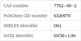 CAS number | 7782-49-2 PubChem CID number | 6326970 SMILES identifier | [Se] InChI identifier | InChI=1/Se