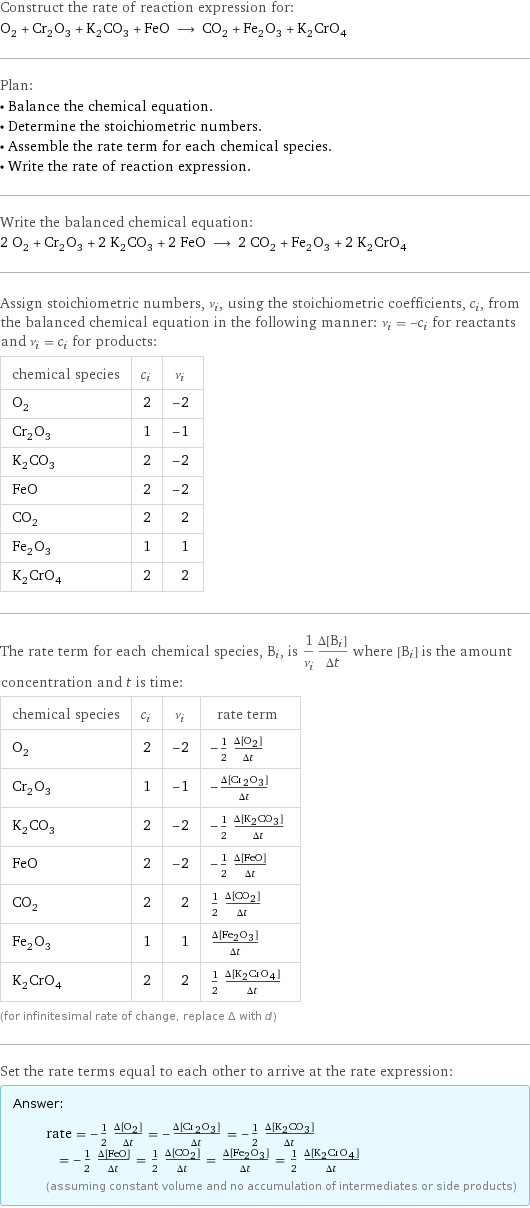 Construct the rate of reaction expression for: O_2 + Cr_2O_3 + K_2CO_3 + FeO ⟶ CO_2 + Fe_2O_3 + K_2CrO_4 Plan: • Balance the chemical equation. • Determine the stoichiometric numbers. • Assemble the rate term for each chemical species. • Write the rate of reaction expression. Write the balanced chemical equation: 2 O_2 + Cr_2O_3 + 2 K_2CO_3 + 2 FeO ⟶ 2 CO_2 + Fe_2O_3 + 2 K_2CrO_4 Assign stoichiometric numbers, ν_i, using the stoichiometric coefficients, c_i, from the balanced chemical equation in the following manner: ν_i = -c_i for reactants and ν_i = c_i for products: chemical species | c_i | ν_i O_2 | 2 | -2 Cr_2O_3 | 1 | -1 K_2CO_3 | 2 | -2 FeO | 2 | -2 CO_2 | 2 | 2 Fe_2O_3 | 1 | 1 K_2CrO_4 | 2 | 2 The rate term for each chemical species, B_i, is 1/ν_i(Δ[B_i])/(Δt) where [B_i] is the amount concentration and t is time: chemical species | c_i | ν_i | rate term O_2 | 2 | -2 | -1/2 (Δ[O2])/(Δt) Cr_2O_3 | 1 | -1 | -(Δ[Cr2O3])/(Δt) K_2CO_3 | 2 | -2 | -1/2 (Δ[K2CO3])/(Δt) FeO | 2 | -2 | -1/2 (Δ[FeO])/(Δt) CO_2 | 2 | 2 | 1/2 (Δ[CO2])/(Δt) Fe_2O_3 | 1 | 1 | (Δ[Fe2O3])/(Δt) K_2CrO_4 | 2 | 2 | 1/2 (Δ[K2CrO4])/(Δt) (for infinitesimal rate of change, replace Δ with d) Set the rate terms equal to each other to arrive at the rate expression: Answer: |   | rate = -1/2 (Δ[O2])/(Δt) = -(Δ[Cr2O3])/(Δt) = -1/2 (Δ[K2CO3])/(Δt) = -1/2 (Δ[FeO])/(Δt) = 1/2 (Δ[CO2])/(Δt) = (Δ[Fe2O3])/(Δt) = 1/2 (Δ[K2CrO4])/(Δt) (assuming constant volume and no accumulation of intermediates or side products)