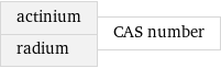 actinium radium | CAS number