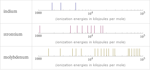 Reactivity