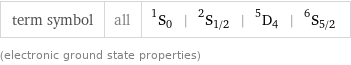 term symbol | all | ^1S_0 | ^2S_(1/2) | ^5D_4 | ^6S_(5/2) (electronic ground state properties)