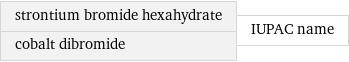 strontium bromide hexahydrate cobalt dibromide | IUPAC name