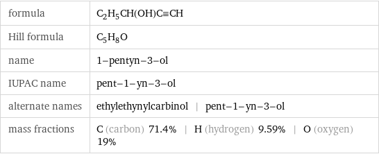 formula | C_2H_5CH(OH)C congruent CH Hill formula | C_5H_8O name | 1-pentyn-3-ol IUPAC name | pent-1-yn-3-ol alternate names | ethylethynylcarbinol | pent-1-yn-3-ol mass fractions | C (carbon) 71.4% | H (hydrogen) 9.59% | O (oxygen) 19%