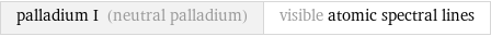 palladium I (neutral palladium) | visible atomic spectral lines