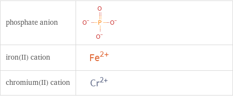 Structure diagrams