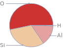 Mass fraction pie chart