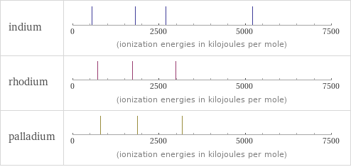 Reactivity