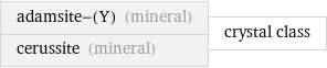 adamsite-(Y) (mineral) cerussite (mineral) | crystal class
