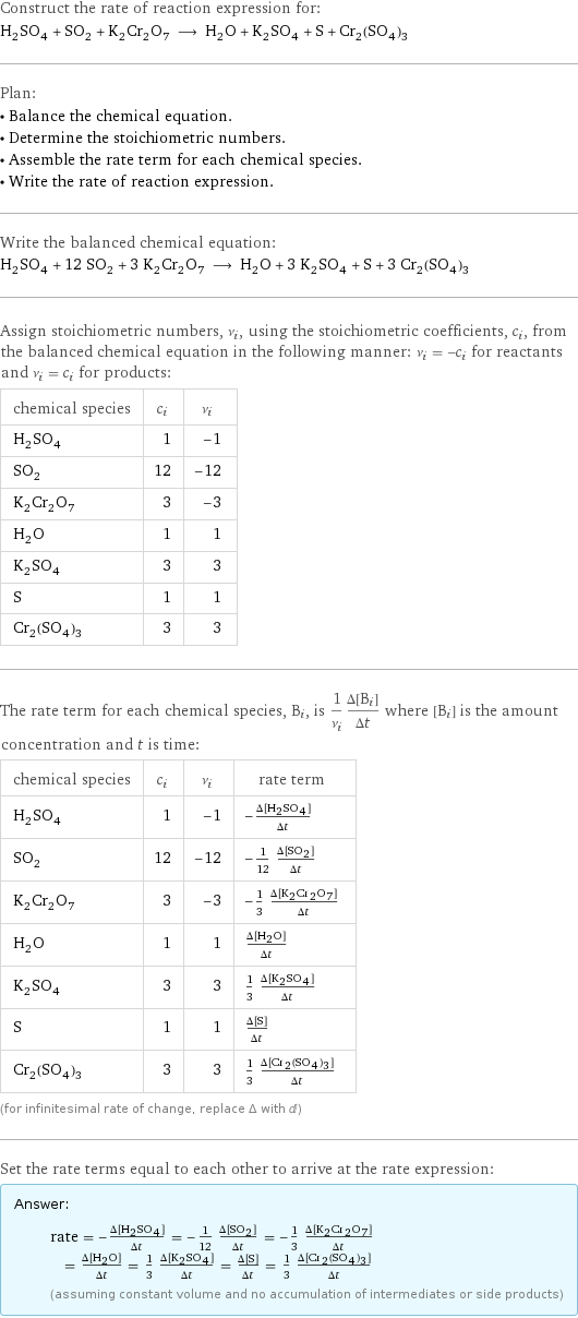 Construct the rate of reaction expression for: H_2SO_4 + SO_2 + K_2Cr_2O_7 ⟶ H_2O + K_2SO_4 + S + Cr_2(SO_4)_3 Plan: • Balance the chemical equation. • Determine the stoichiometric numbers. • Assemble the rate term for each chemical species. • Write the rate of reaction expression. Write the balanced chemical equation: H_2SO_4 + 12 SO_2 + 3 K_2Cr_2O_7 ⟶ H_2O + 3 K_2SO_4 + S + 3 Cr_2(SO_4)_3 Assign stoichiometric numbers, ν_i, using the stoichiometric coefficients, c_i, from the balanced chemical equation in the following manner: ν_i = -c_i for reactants and ν_i = c_i for products: chemical species | c_i | ν_i H_2SO_4 | 1 | -1 SO_2 | 12 | -12 K_2Cr_2O_7 | 3 | -3 H_2O | 1 | 1 K_2SO_4 | 3 | 3 S | 1 | 1 Cr_2(SO_4)_3 | 3 | 3 The rate term for each chemical species, B_i, is 1/ν_i(Δ[B_i])/(Δt) where [B_i] is the amount concentration and t is time: chemical species | c_i | ν_i | rate term H_2SO_4 | 1 | -1 | -(Δ[H2SO4])/(Δt) SO_2 | 12 | -12 | -1/12 (Δ[SO2])/(Δt) K_2Cr_2O_7 | 3 | -3 | -1/3 (Δ[K2Cr2O7])/(Δt) H_2O | 1 | 1 | (Δ[H2O])/(Δt) K_2SO_4 | 3 | 3 | 1/3 (Δ[K2SO4])/(Δt) S | 1 | 1 | (Δ[S])/(Δt) Cr_2(SO_4)_3 | 3 | 3 | 1/3 (Δ[Cr2(SO4)3])/(Δt) (for infinitesimal rate of change, replace Δ with d) Set the rate terms equal to each other to arrive at the rate expression: Answer: |   | rate = -(Δ[H2SO4])/(Δt) = -1/12 (Δ[SO2])/(Δt) = -1/3 (Δ[K2Cr2O7])/(Δt) = (Δ[H2O])/(Δt) = 1/3 (Δ[K2SO4])/(Δt) = (Δ[S])/(Δt) = 1/3 (Δ[Cr2(SO4)3])/(Δt) (assuming constant volume and no accumulation of intermediates or side products)