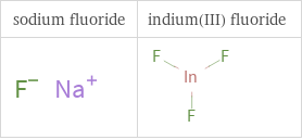 Structure diagrams