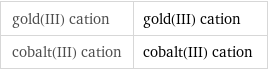 gold(III) cation | gold(III) cation cobalt(III) cation | cobalt(III) cation