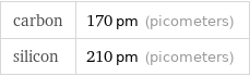 carbon | 170 pm (picometers) silicon | 210 pm (picometers)