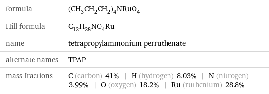 formula | (CH_3CH_2CH_2)_4NRuO_4 Hill formula | C_12H_28NO_4Ru name | tetrapropylammonium perruthenate alternate names | TPAP mass fractions | C (carbon) 41% | H (hydrogen) 8.03% | N (nitrogen) 3.99% | O (oxygen) 18.2% | Ru (ruthenium) 28.8%