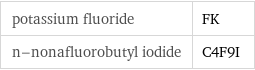 potassium fluoride | FK n-nonafluorobutyl iodide | C4F9I