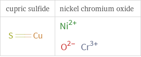 Structure diagrams