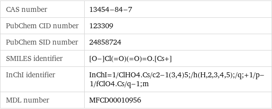 CAS number | 13454-84-7 PubChem CID number | 123309 PubChem SID number | 24858724 SMILES identifier | [O-]Cl(=O)(=O)=O.[Cs+] InChI identifier | InChI=1/ClHO4.Cs/c2-1(3, 4)5;/h(H, 2, 3, 4, 5);/q;+1/p-1/fClO4.Cs/q-1;m MDL number | MFCD00010956