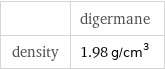  | digermane density | 1.98 g/cm^3